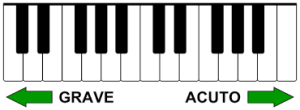 Lezione 2 Caratteristiche Del Suono L Altezza Musica A Scuola